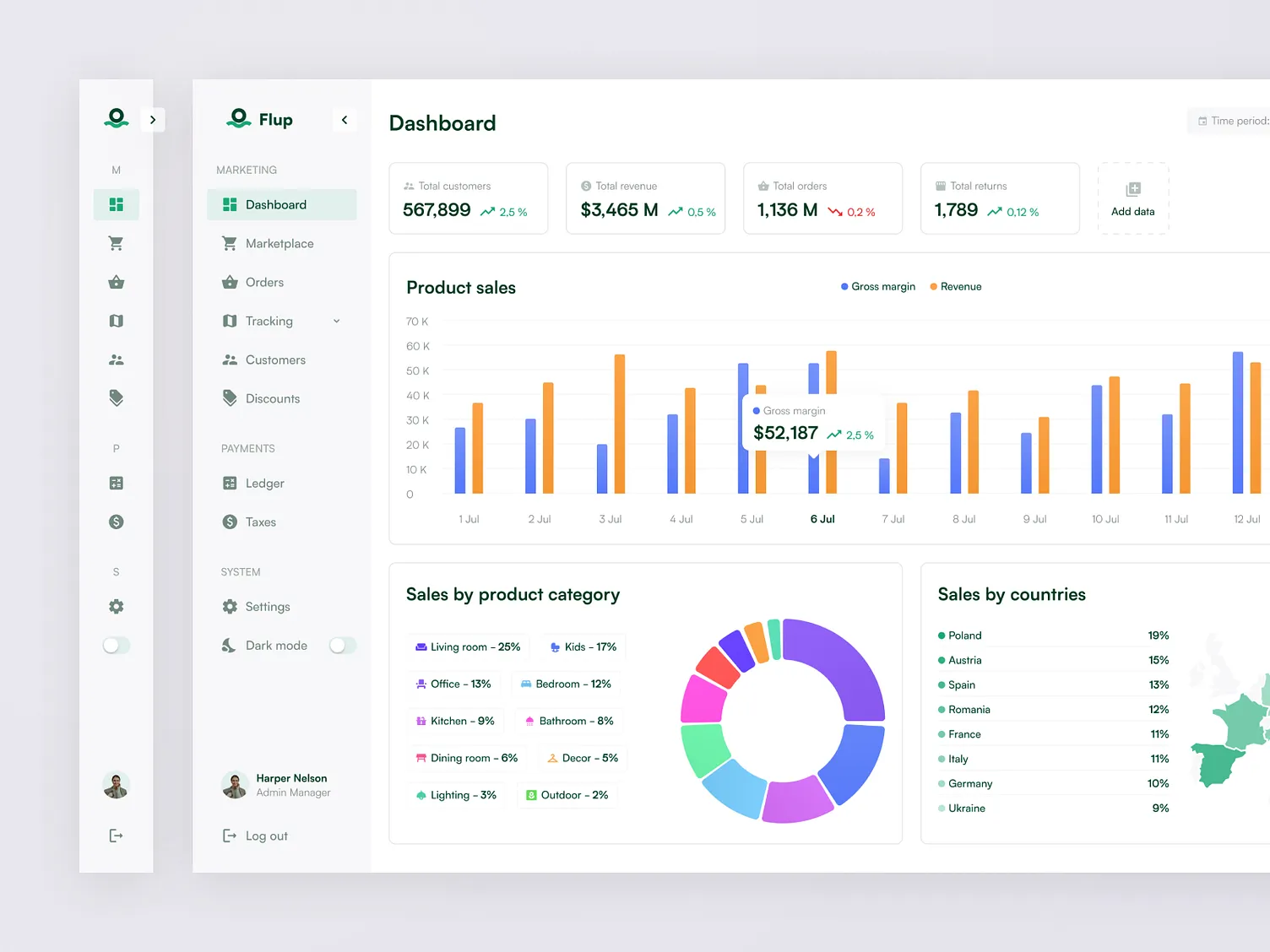 Analytics Dashboard